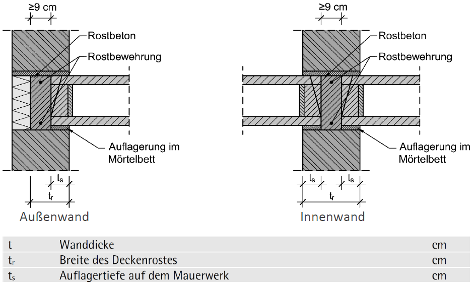 Nicht Flach Auf Den Wänden Liegende Gebäudedecke Kreuzworträtsel www.ziegel.at