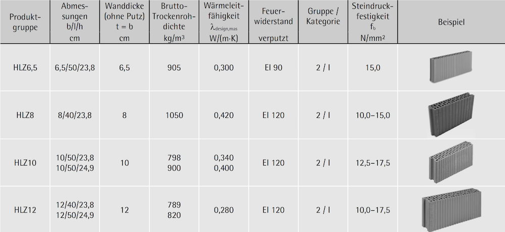 Mauerziegel | ziegel.at