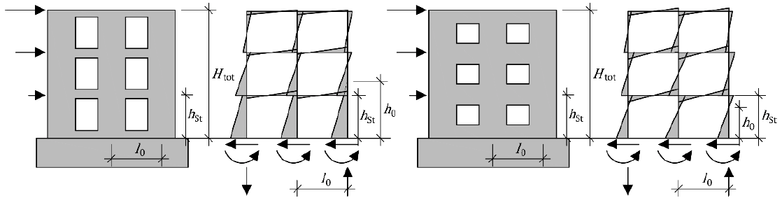Abbildung 6-28: Aussteifung durch Rahmensysteme