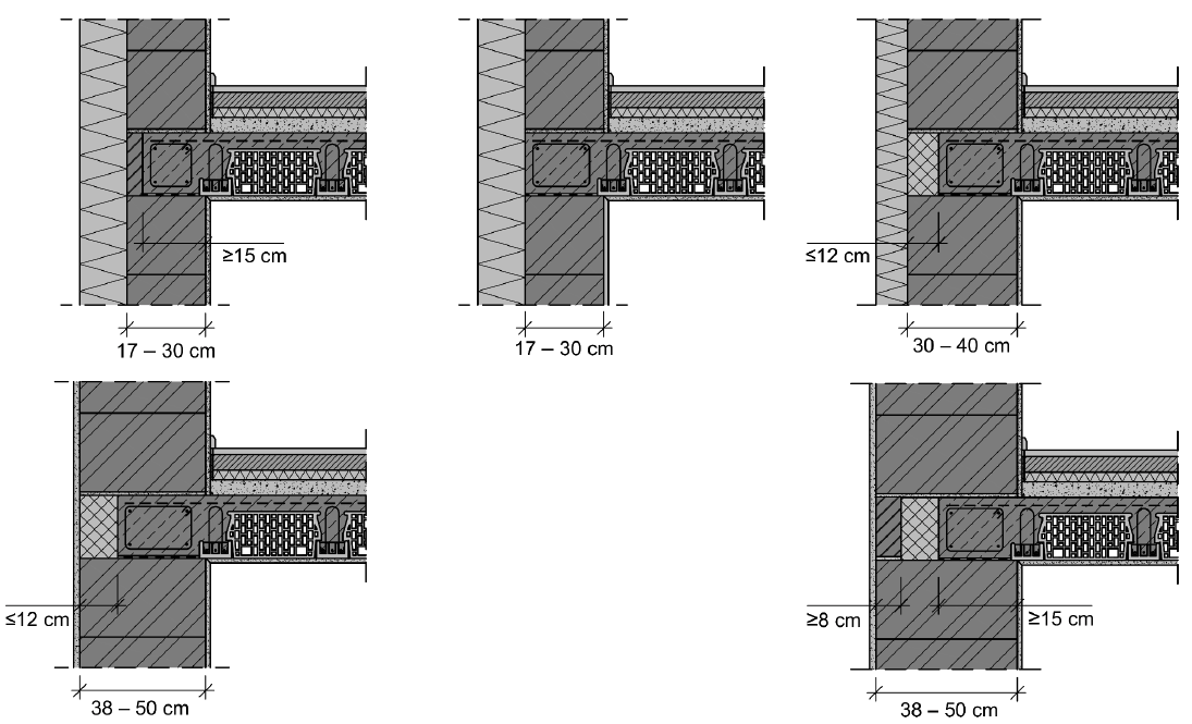 Abbildung 7-06: Detailausbildungen Roste an Außenwänden 